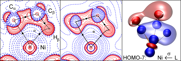 实验（左）与计算（中）在拓扑上符合的非常完美；右：HOMO-7轨道的空间分布体现出Ni←L σ-donation的贡献。