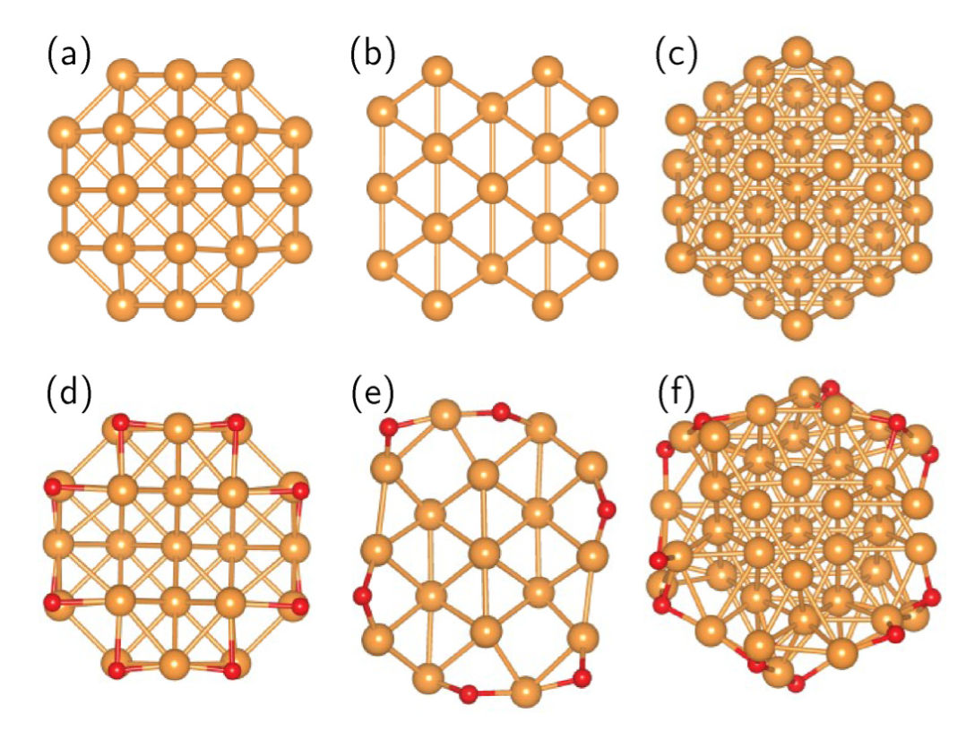 FIG. 1. (Color online) Structures of the geometry optimized 1-nm NWs. (a)–(c) show the unterminated [100], [110], and [111] NWs, (d)–(f) show the respective O-terminated NWs. Cu is orange and O is red.